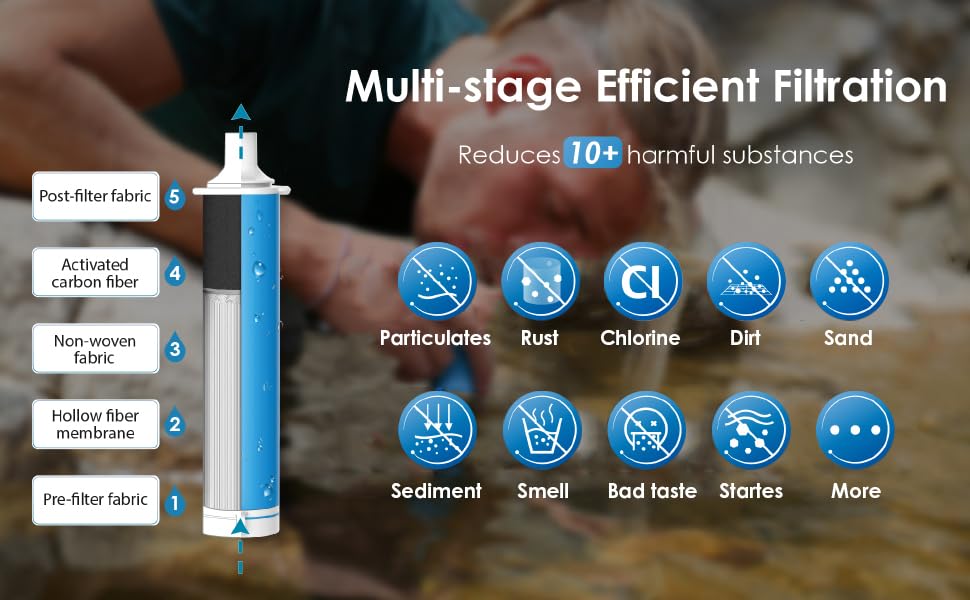 Waterdrop Gravity Water Filter Straw, Camping Water Filtration System, Water Purifier Survival for Travel