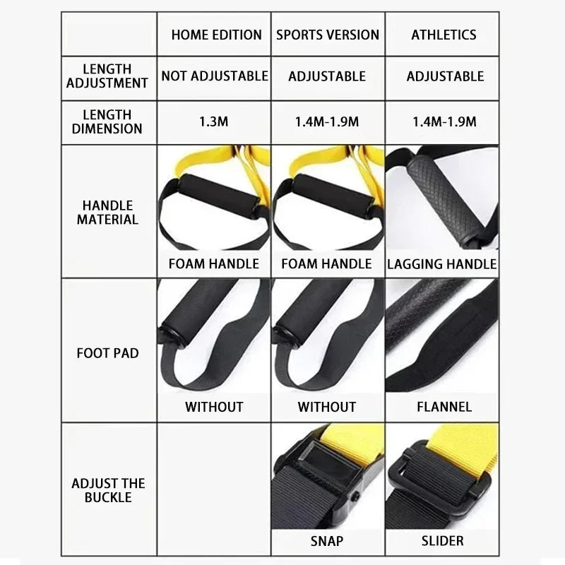 New 1 Set Suspension Training Strap Fitness Strength Power Suspension Trainer Yoga Strap Wall Mount Professional Trx Tensioner