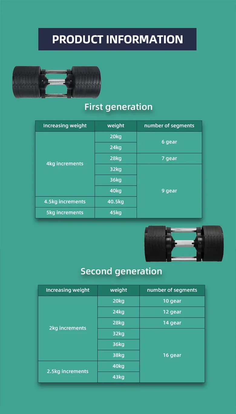 Adjustable Dumbbell Set 20Kg 28Kg 32Kg High Quality Product Category Dumbbells