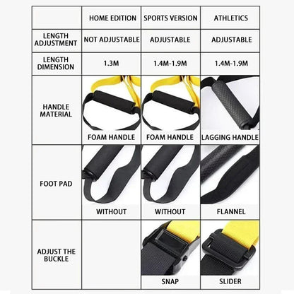 New 1 Set Suspension Training Strap Fitness Strength Power Suspension Trainer  Yoga Strap Wall Mount Professional Trx Tensioner
