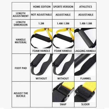 New 1 Set Suspension Training Strap Fitness Strength Power Suspension Trainer  Yoga Strap Wall Mount Professional Trx Tensioner