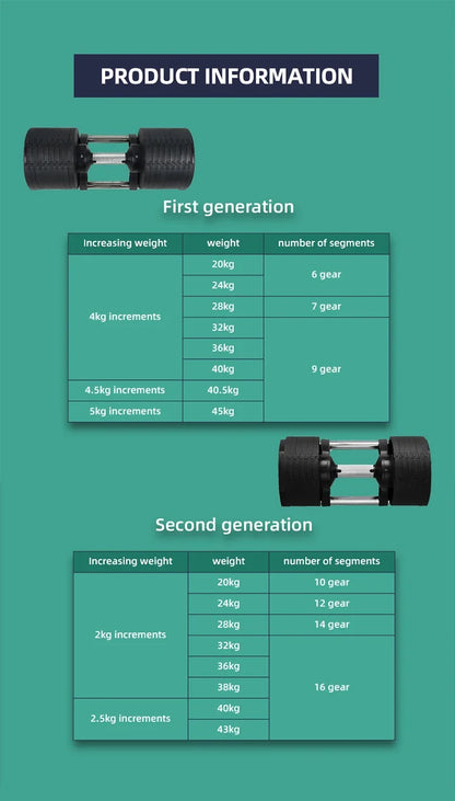 Adjustable Dumbbell Set 20Kg 28Kg 32Kg High Quality Product Category Dumbbells